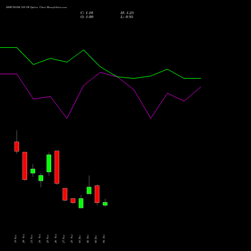 Live HDFCBANK 935 PE (PUT) 30 December 2025 options price chart analysis HDFC Bank Limited 