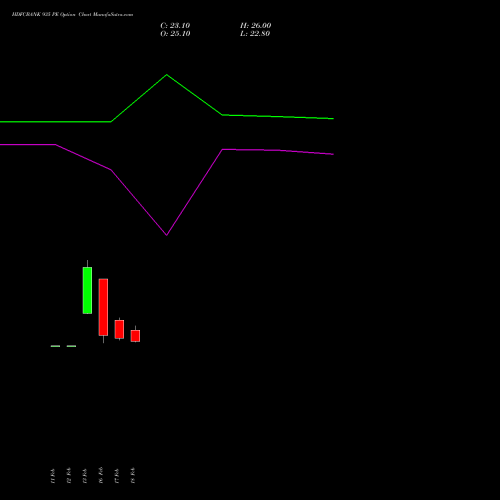 HDFCBANK 935 PE (PUT) 30 March 2026 options price chart analysis HDFC Bank Limited 