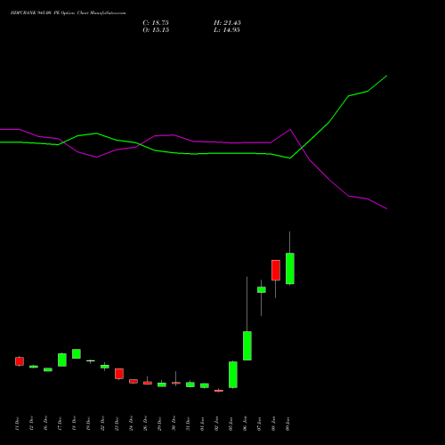 HDFCBANK 945.00 PE (PUT) 27 January 2026 options price chart analysis HDFC Bank Limited 