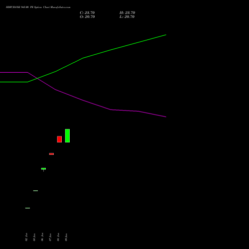 HDFCBANK 945.00 PE (PUT) 24 February 2026 options price chart analysis HDFC Bank Limited 
