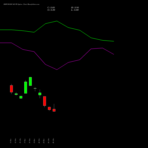 HDFCBANK 945 PE (PUT) 27 January 2026 options price chart analysis HDFC Bank Limited 