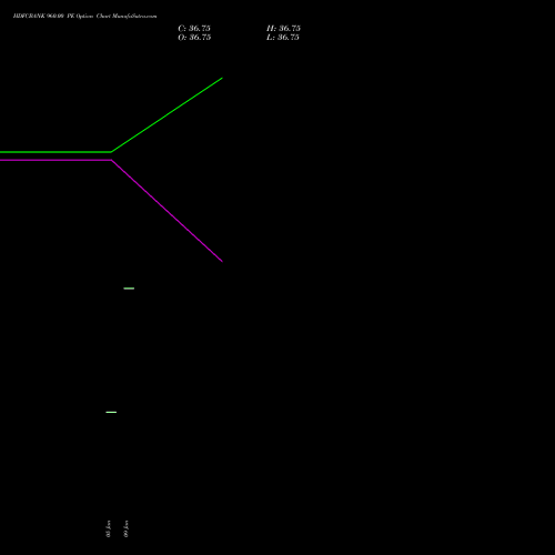 HDFCBANK 960.00 PE (PUT) 30 March 2026 options price chart analysis HDFC Bank Limited 