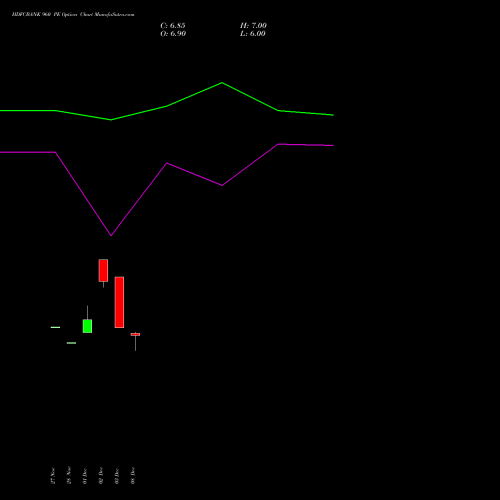 Live HDFCBANK 960 PE (PUT) 27 January 2026 options price chart analysis HDFC Bank Limited 