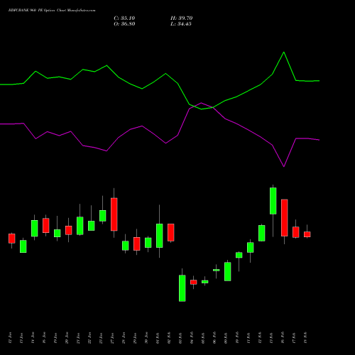 HDFCBANK 960 PE (PUT) 24 February 2026 options price chart analysis HDFC Bank Limited 