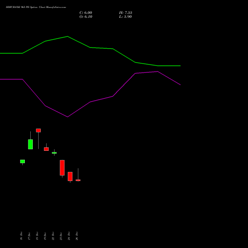 HDFCBANK 965 PE (PUT) 27 January 2026 options price chart analysis HDFC Bank Limited 
