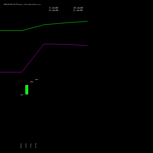 HDFCBANK 965 PE (PUT) 30 March 2026 options price chart analysis HDFC Bank Limited 