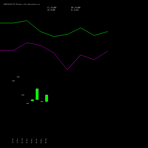 Live HDFCBANK 970 PE (PUT) 27 January 2026 options price chart analysis HDFC Bank Limited 