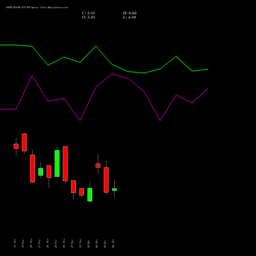 Live HDFCBANK 975 PE (PUT) 30 December 2025 options price chart analysis HDFC Bank Limited 