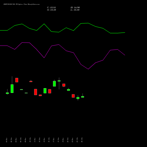 HDFCBANK 980 PE (PUT) 24 February 2026 options price chart analysis HDFC Bank Limited 