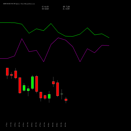 Live HDFCBANK 985 PE (PUT) 30 December 2025 options price chart analysis HDFC Bank Limited 