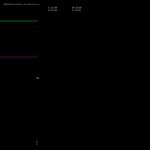 HDFCBANK 990 PE (PUT) 30 March 2026 options price chart analysis HDFC Bank Limited 