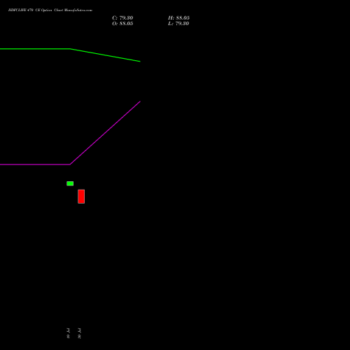 HDFCLIFE 470 CE (CALL) 25 August 2026 options price chart analysis Hdfc Stand Life In Co Ltd 