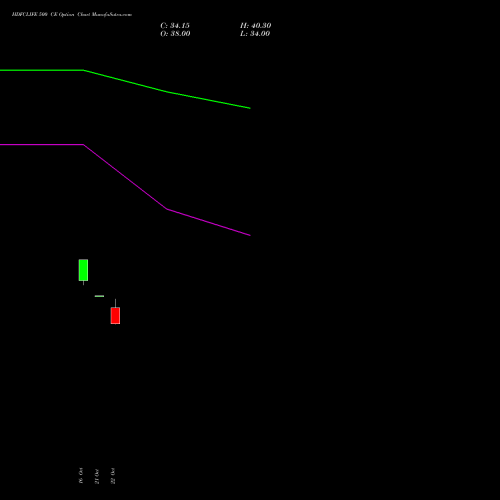 HDFCLIFE 500 CE (CALL) 23 November 2026 options price chart analysis Hdfc Stand Life In Co Ltd 