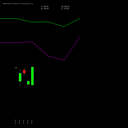 HDFCLIFE 515 CE (CALL) 27 October 2026 options price chart analysis Hdfc Stand Life In Co Ltd 