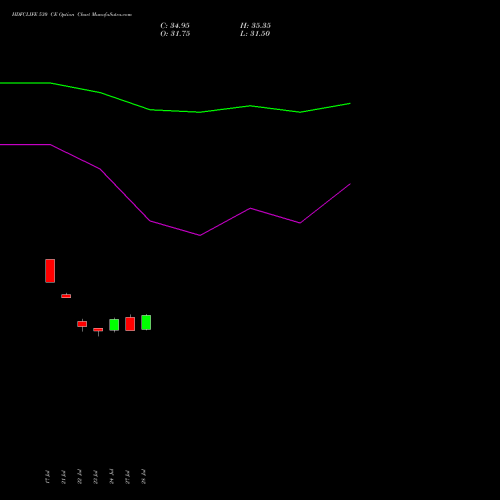 HDFCLIFE 530 CE (CALL) 25 August 2026 options price chart analysis Hdfc Stand Life In Co Ltd 