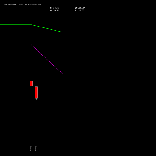 HDFCLIFE 535 CE (CALL) 29 September 2026 options price chart analysis Hdfc Stand Life In Co Ltd 
