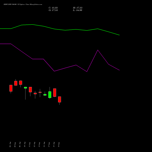 HDFCLIFE 540.00 CE (CALL) 29 September 2026 options price chart analysis Hdfc Stand Life In Co Ltd 