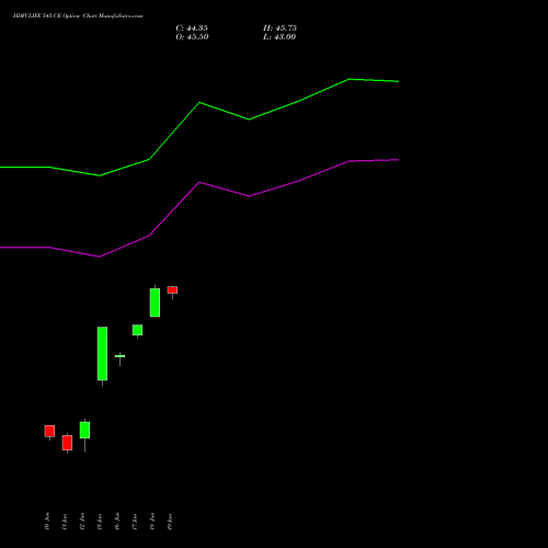 HDFCLIFE 545 CE (CALL) 30 June 2026 options price chart analysis Hdfc Stand Life In Co Ltd 