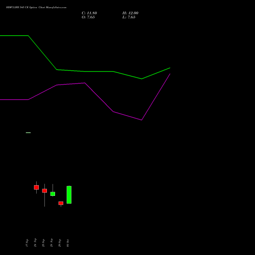 HDFCLIFE 545 CE (CALL) 27 October 2026 options price chart analysis Hdfc Stand Life In Co Ltd 
