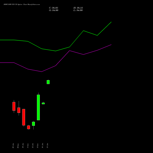 HDFCLIFE 555 CE (CALL) 30 June 2026 options price chart analysis Hdfc Stand Life In Co Ltd 