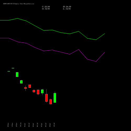 HDFCLIFE 555 CE (CALL) 28 July 2026 options price chart analysis Hdfc Stand Life In Co Ltd 