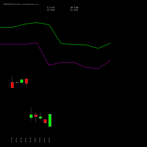 HDFCLIFE 555 CE (CALL) 27 October 2026 options price chart analysis Hdfc Stand Life In Co Ltd 