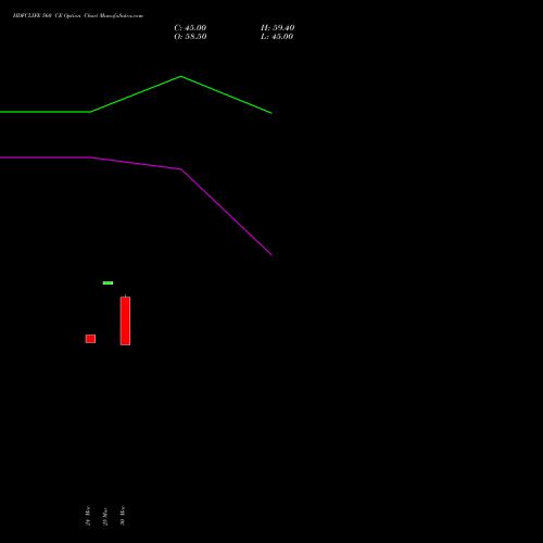 HDFCLIFE 560 CE (CALL) 28 April 2026 options price chart analysis Hdfc Stand Life In Co Ltd 