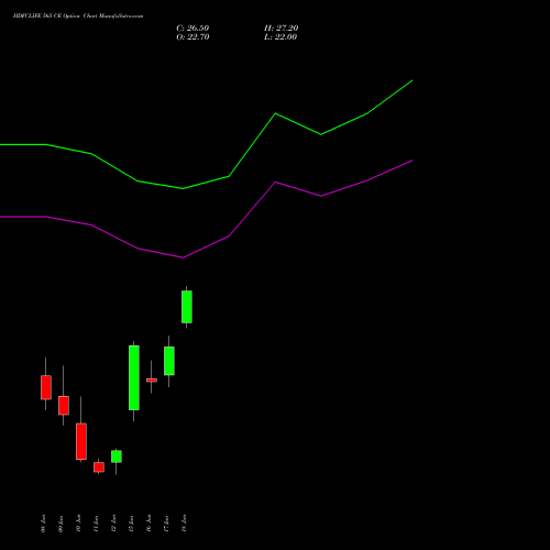 HDFCLIFE 565 CE (CALL) 30 June 2026 options price chart analysis Hdfc Stand Life In Co Ltd 