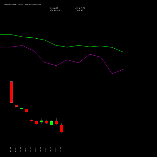 HDFCLIFE 565 CE (CALL) 25 August 2026 options price chart analysis Hdfc Stand Life In Co Ltd 