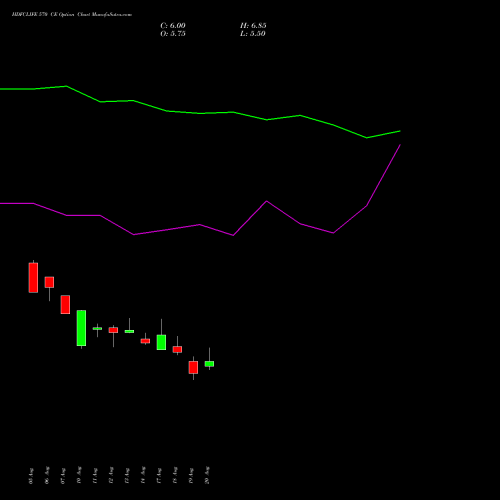HDFCLIFE 570 CE (CALL) 29 September 2026 options price chart analysis Hdfc Stand Life In Co Ltd 