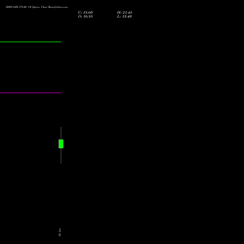 HDFCLIFE 575.00 CE (CALL) 30 June 2026 options price chart analysis Hdfc Stand Life In Co Ltd 