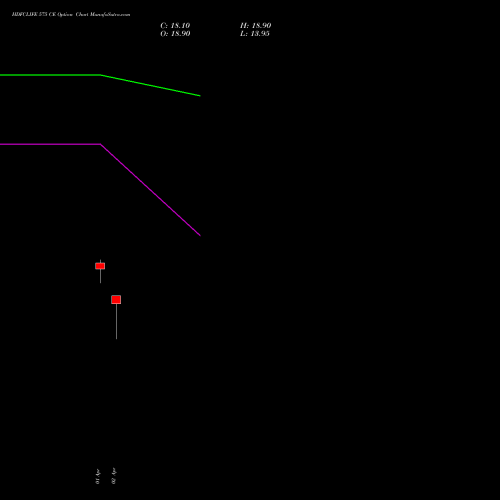 HDFCLIFE 575 CE (CALL) 28 April 2026 options price chart analysis Hdfc Stand Life In Co Ltd 