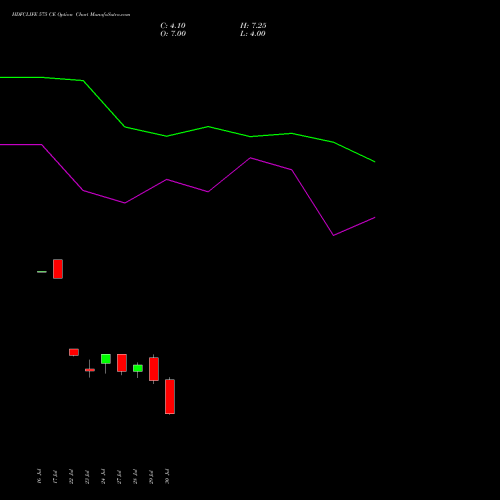 HDFCLIFE 575 CE (CALL) 25 August 2026 options price chart analysis Hdfc Stand Life In Co Ltd 