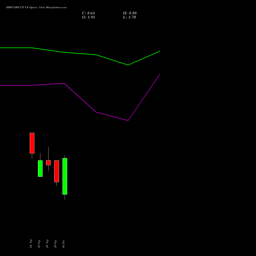 HDFCLIFE 575 CE (CALL) 27 October 2026 options price chart analysis Hdfc Stand Life In Co Ltd 