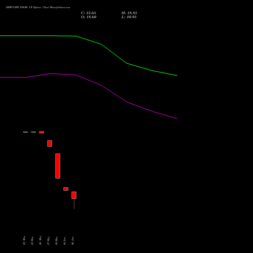 HDFCLIFE 580.00 CE (CALL) 30 June 2026 options price chart analysis Hdfc Stand Life In Co Ltd 
