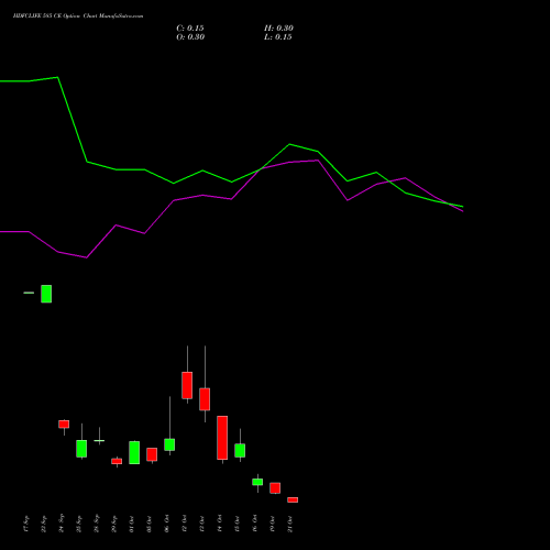 HDFCLIFE 585 CE (CALL) 27 October 2026 options price chart analysis Hdfc Stand Life In Co Ltd 