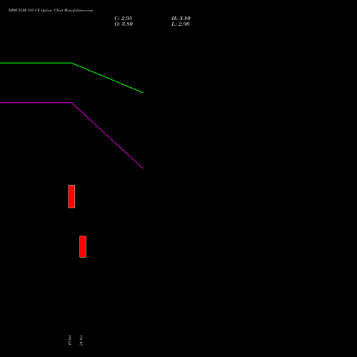 HDFCLIFE 585 CE (CALL) 23 November 2026 options price chart analysis Hdfc Stand Life In Co Ltd 