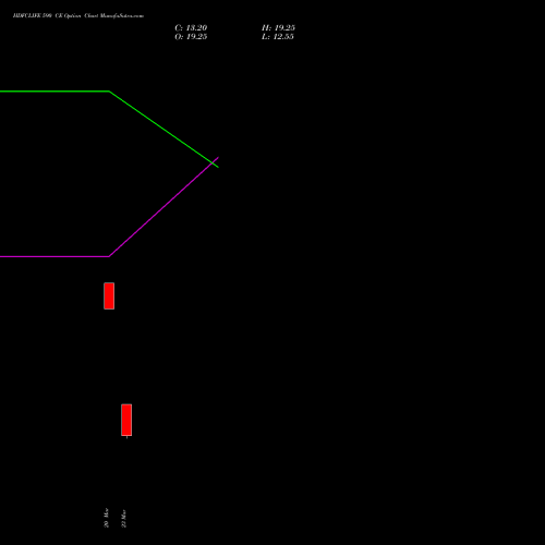 HDFCLIFE 590 CE (CALL) 30 March 2026 options price chart analysis Hdfc Stand Life In Co Ltd 