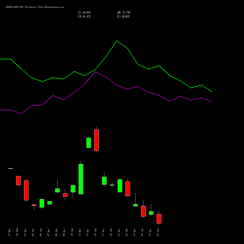 HDFCLIFE 590 CE (CALL) 28 April 2026 options price chart analysis Hdfc Stand Life In Co Ltd 