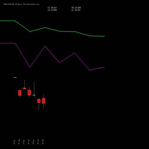HDFCLIFE 590 CE (CALL) 26 May 2026 options price chart analysis Hdfc Stand Life In Co Ltd 