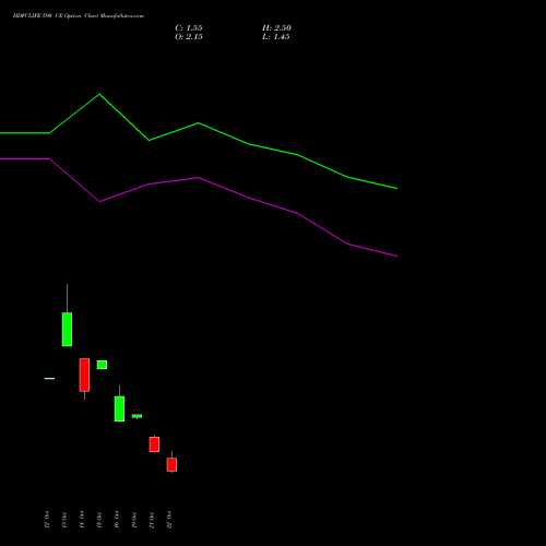 HDFCLIFE 590 CE (CALL) 23 November 2026 options price chart analysis Hdfc Stand Life In Co Ltd 