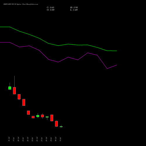 HDFCLIFE 595 CE (CALL) 25 August 2026 options price chart analysis Hdfc Stand Life In Co Ltd 