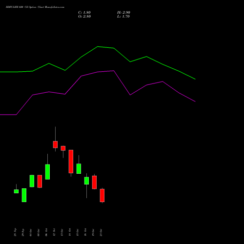 HDFCLIFE 600 CE (CALL) 23 November 2026 options price chart analysis Hdfc Stand Life In Co Ltd 