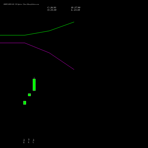 HDFCLIFE 610 CE (CALL) 26 May 2026 options price chart analysis Hdfc Stand Life In Co Ltd 