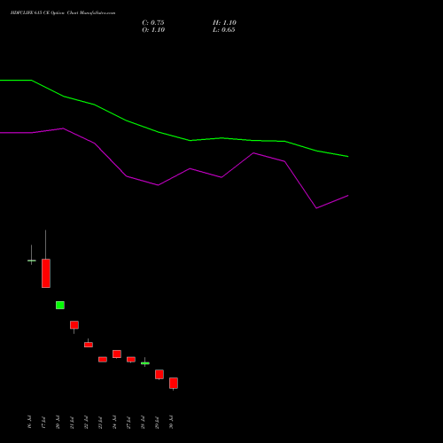 HDFCLIFE 615 CE (CALL) 25 August 2026 options price chart analysis Hdfc Stand Life In Co Ltd 