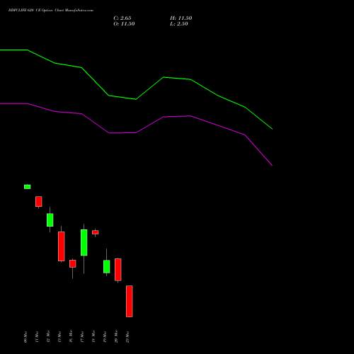 HDFCLIFE 620 CE (CALL) 30 March 2026 options price chart analysis Hdfc Stand Life In Co Ltd 