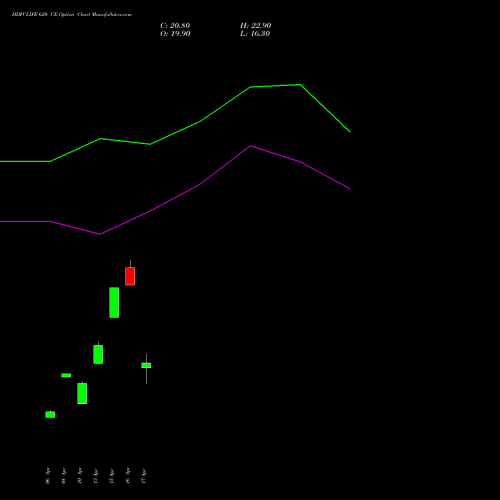 HDFCLIFE 620 CE (CALL) 26 May 2026 options price chart analysis Hdfc Stand Life In Co Ltd 