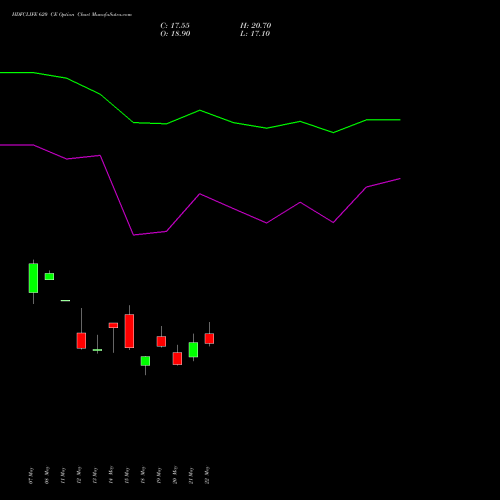 HDFCLIFE 620 CE (CALL) 30 June 2026 options price chart analysis Hdfc Stand Life In Co Ltd 