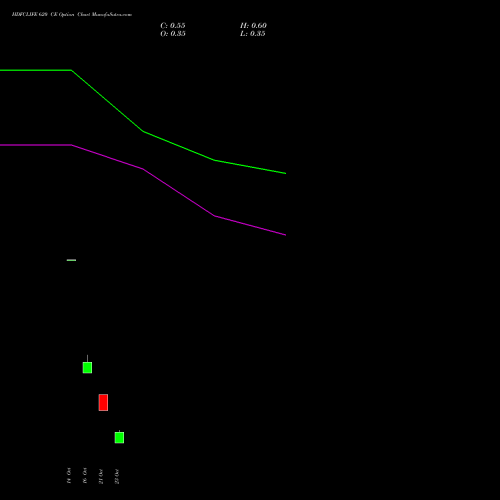 HDFCLIFE 620 CE (CALL) 23 November 2026 options price chart analysis Hdfc Stand Life In Co Ltd 