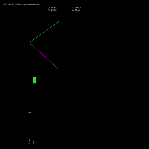 HDFCLIFE 625 CE (CALL) 26 May 2026 options price chart analysis Hdfc Stand Life In Co Ltd 